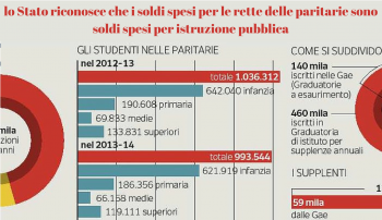 Detrazioni per le scuole paritarie